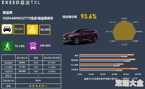 深度探索：2023星途天城最强阵容搭配，最新6套顶级组合推荐及全面解析