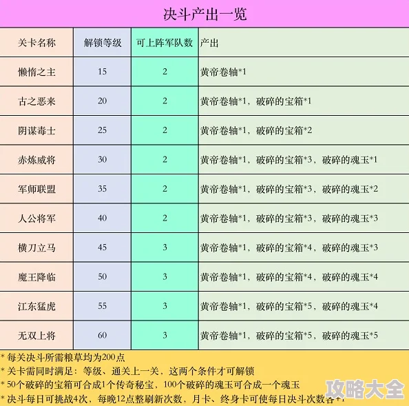 深度探索斗破千军：最新高效资源获取攻略与实用技巧揭秘