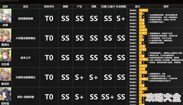 绯色梦境T0角色排行深度探索：最新最强英雄推荐与全面分析一览表