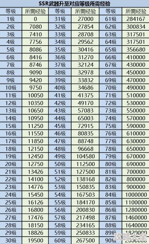 率土之滨战法升级全攻略：最新升级经验表详细解析与全面更新探索