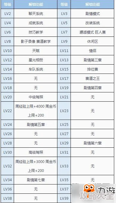 2025年QQ飞车手游全面升级：任务系统详解与主线任务奖励热门一览表