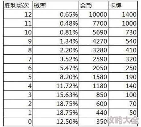 2025年皇室战争治疗术全面剖析：热门策略下优缺点深度分析及趋势