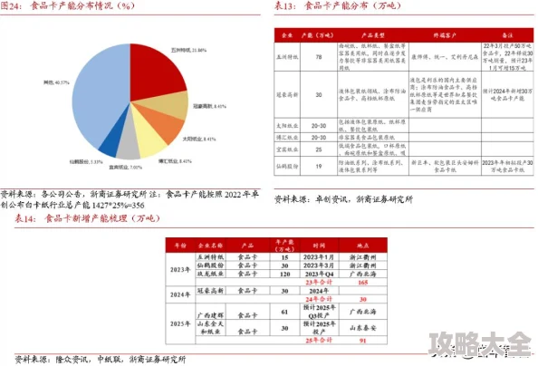 2025年热门数码宝贝大冒险：零元党高效阵容选择与搭配指南