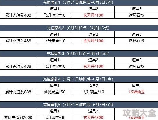 2025年东京战纪VIP价格全览：热门充值方案，解析买什么最划算