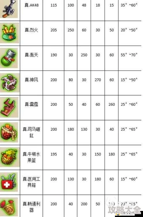 2025年热门手游弹弹堂：生化危机武器大讲堂视频详解与最新趋势