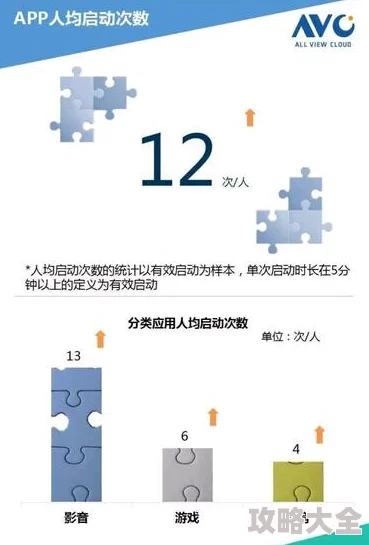 avtt在线平台内容与访问趋势探索分析