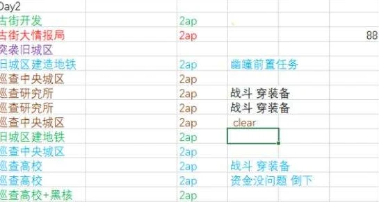 2025年热门解读：永远的7日之都大型周目高效打法规划路线与高分速成入门攻略