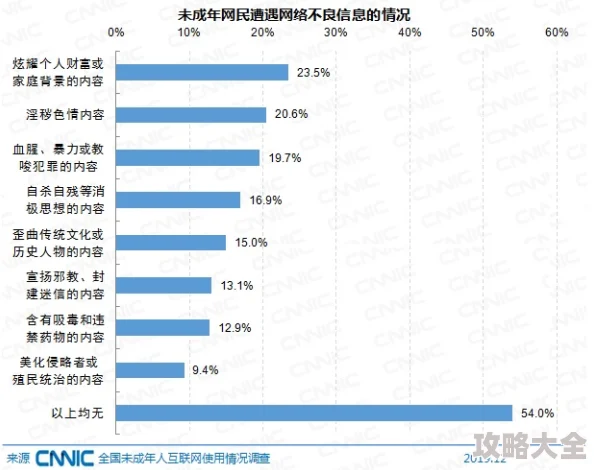 色老久久精品偷偷鲁反映了某些用户对低俗内容的需求及传播现状值得关注和探讨