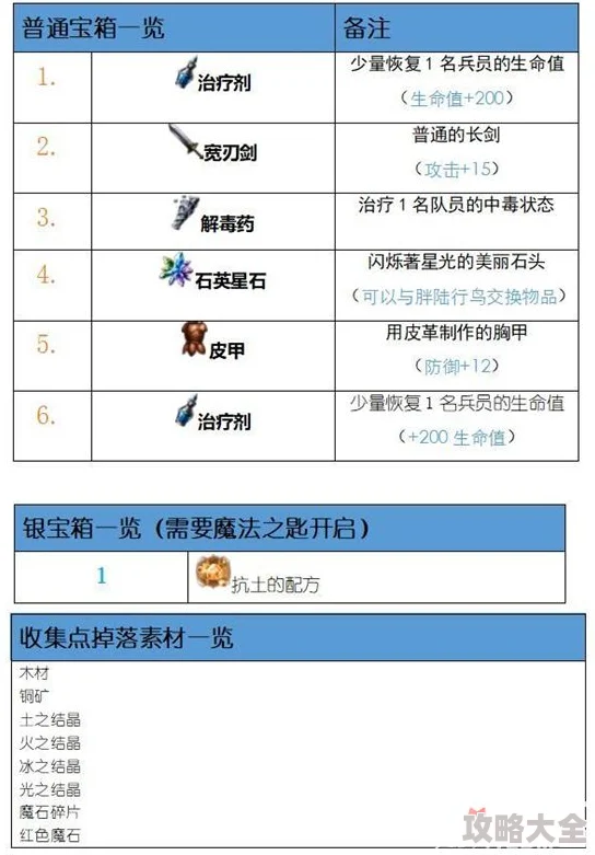 2025年幻想英雄2角色宝具系统功能作用明细与最新玩法趋势