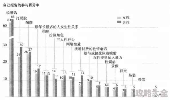 男女性生夜晚视频展现青春期情感与人际关系变化的网络行为分析