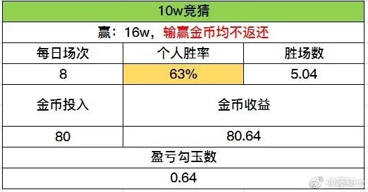 2025年热门解读：金币上限刷新时间揭秘，每周一具体几点刷新详解