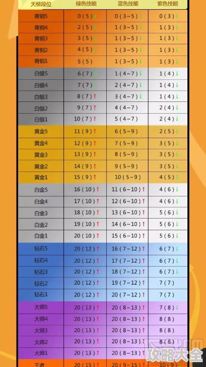 2025年热门街篮手游特训卡全解析及高效获取方法指南