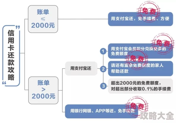 第三荷包用户体验差提现困难手续费高