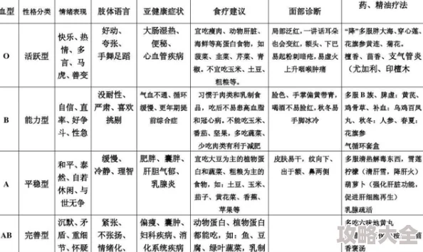 震惊！科研团队发现新型O型血亚型或将颠覆输血认知那位爷你是个O啊