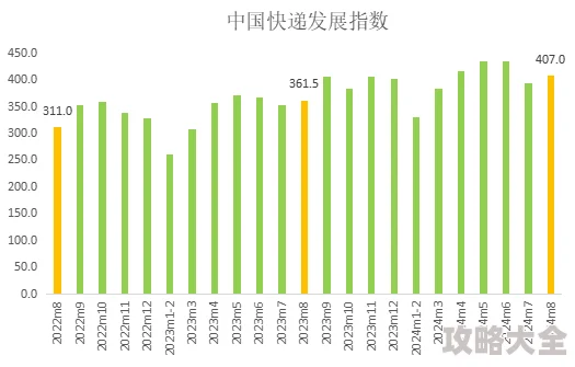 2025年荒野行动速递：快递成就攻略揭秘，如何高效达成淘汰人数500次里程碑