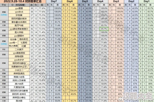 2025阴阳师手游澳门风云复刻：打折季竞猜活动五档收益深度简析与热门趋势