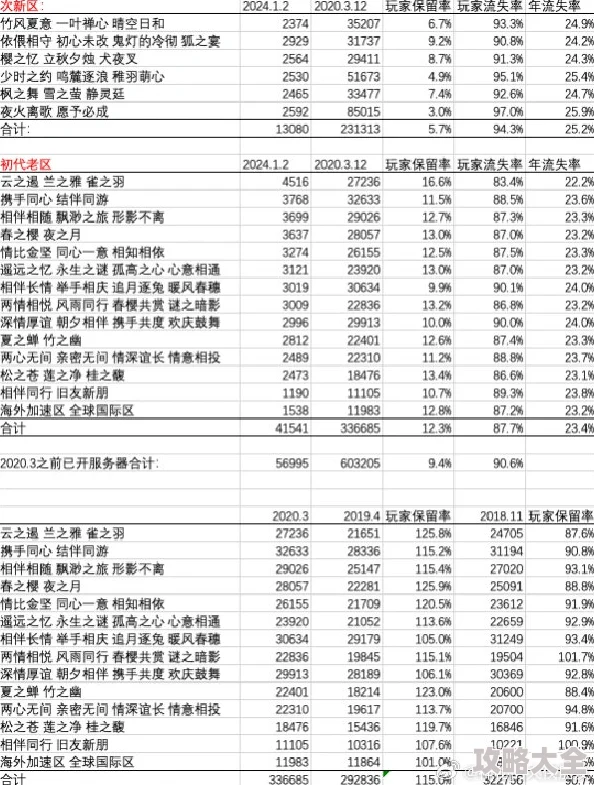 2025阴阳师手游澳门风云复刻：打折季竞猜活动五档收益深度简析与热门趋势