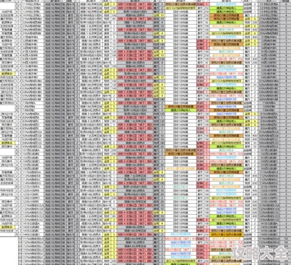 2025热门碧蓝航线全副本舰船装备掉落出处与最新掉落表