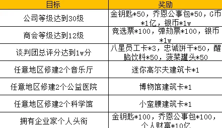 2025年热门解读：大富豪3手游拍卖系统玩法规则明细与最新趋势