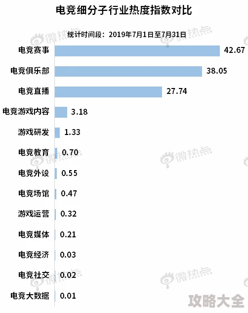 2025年我叫MT开荒团生活职业选择指南：热门十大生活职业趋势推荐