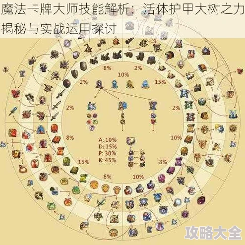 2025年魔法卡牌大师中活体护甲大树技能的革新与实战应用