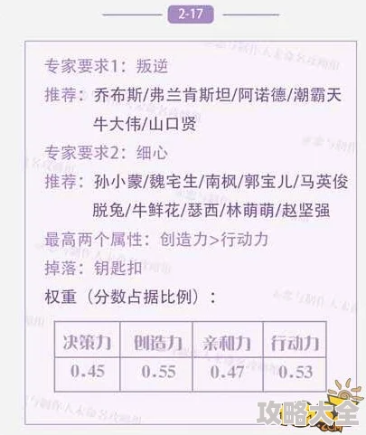 2025年恋与制作人10-3三星通关全攻略：最新热门技巧助你轻松过关