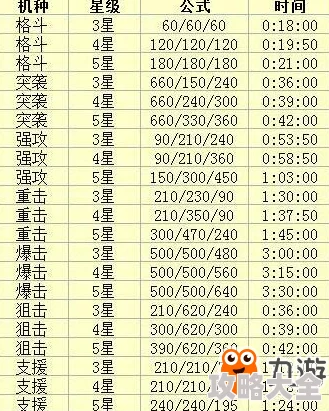 2025苍穹战线皇牌机娘全战役关卡掉落表及最新更新汇总