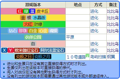 《闪耀护符获取攻略：精灵宝可梦Let's Go详细方法解析》是一篇专为玩家提供的实用指南，旨在帮助玩家在《精灵宝可梦Let's Go》这款游戏中，轻松获取闪耀护符。本文将详细介绍闪耀护符的获取方法，以及一些实用的技巧和策略，让玩家能够更快地掌握这一珍贵道具。