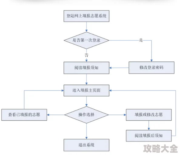 《系统玩法+全剧情流程图文详解 | 毛利家族解析与策略指南》是一本专为游戏爱好者打造的高质量指南，旨在帮助玩家深入了解游戏中的毛利家族，提供全面的系统玩法解析和全剧情流程图文详解。本书内容丰富，结构清晰，让玩家能够迅速掌握游戏精髓，提升游戏体验。