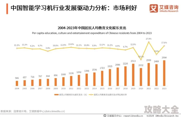 最新教育趋势：2025年汉字学习游戏化新篇章