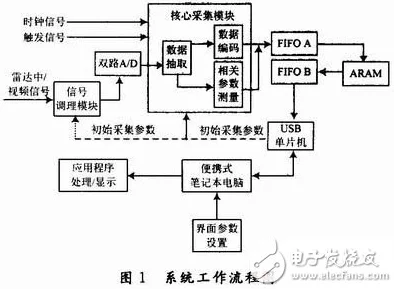 维斯塔餐桌蛋类获取攻略——详尽解析蛋类收集途径与方法