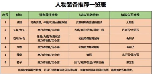 2025勇敢者西游卜卦系统创新玩法规则全面说明