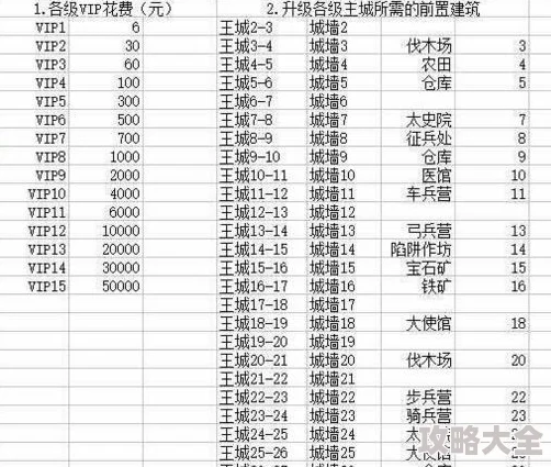 2025乱世王者圣诞试炼雪怪高效打法与上排名尖端技巧