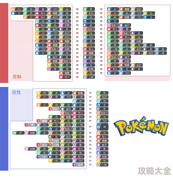 2025年崩坏3属性克制系统深度解析：探索最新属性相克策略与热门趋势