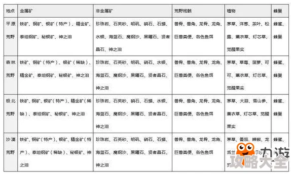 2025年猎魂觉醒全地图资源矿物分布大全：热门采集点位置一览