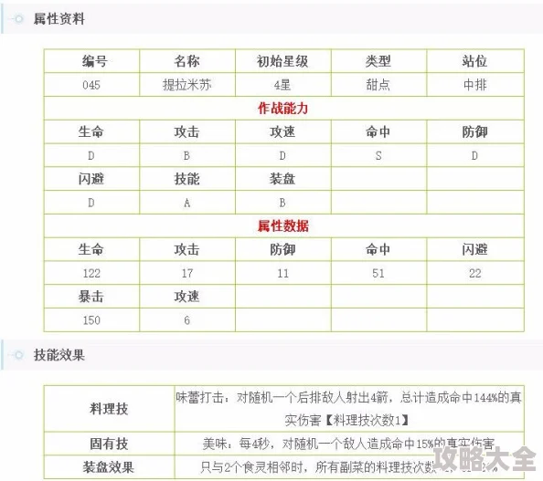 2025年热门料理次元：瑞士鸡翅配方公式全解析及技能属性新评鉴