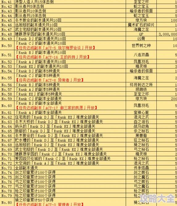 2025年热门命运冠位指定万圣节活动全攻略：副本经验汇总与最新玩法解析