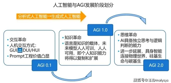 2025年知己知彼，贪吃蛇大作战中利用AI预测对手意图策略