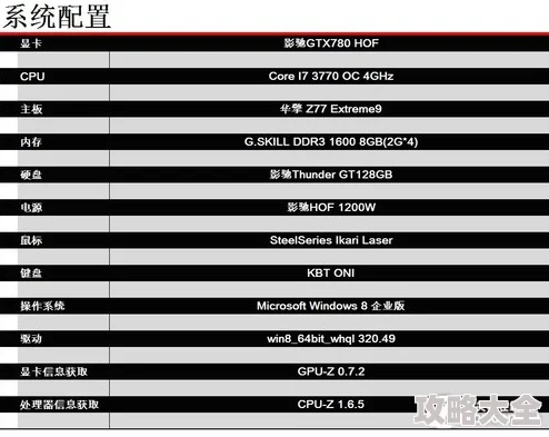 游戏配置要求详细介绍