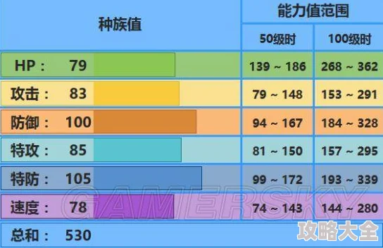 《口袋妖怪》全性格特性详细介绍表