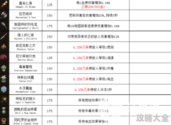 传说法师：不稳定的宝石效用揭秘及其神奇效果介绍