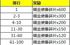 兑换所需蜡烛数量全解析：光遇彩旗具体需要多少蜡烛详解