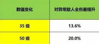 星痕共鸣：森语者技能强度全面解析与评测