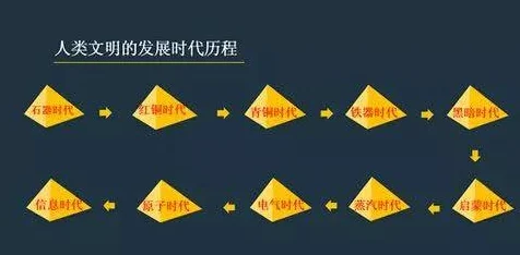 火种协定小评：深度剖析退化者的演变与影响