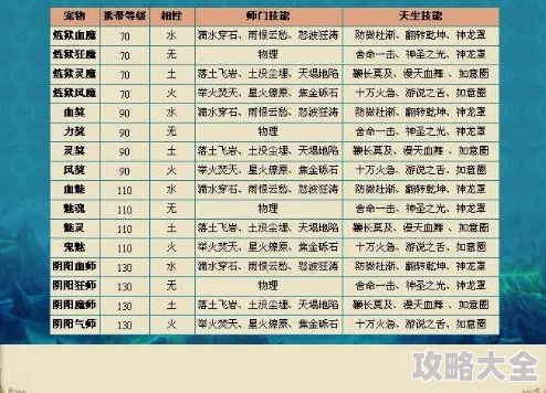 问道鬼宠技能全解析：问道鬼宠技能有什么及大全介绍