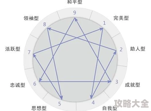 地铁逃生模式解析：深入探究“四图”究竟是哪一图